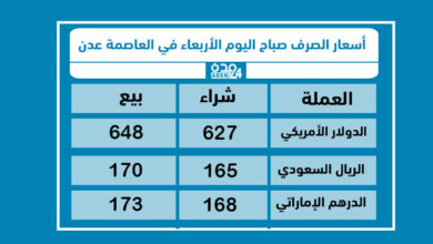 صورة أسعار الصرف صباح اليوم الأربعاء في العاصمة عدن