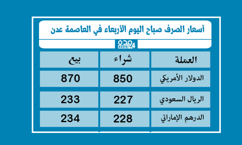 أسعار الصرف في العاصمة عدن