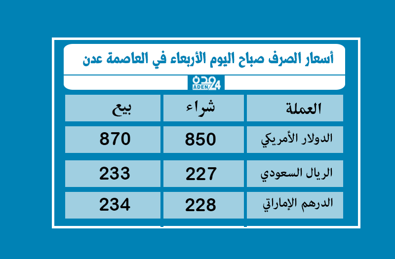 سعر الصرف في عدن