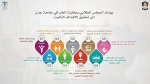 صورة تعليق أعمال المجلس الطلابي لكلية الطب والعلوم الصحية في العاصمة عدن