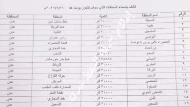 صورة أسماء المحطات الأهلية التي تم تزويدها بالوقود في عدن ولحج وأبين و الضالع