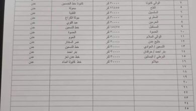 صورة أسماء المحطات الخاصة التي تم تزويدها بالوقود بالعاصمة عدن والمحافظات المجاورة