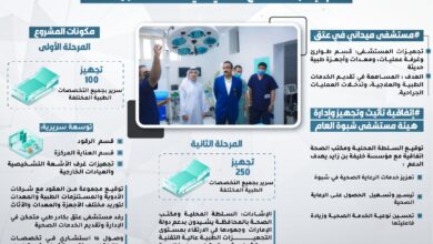 صورة الإمارات تواصل دعم القطاع الصحي في شبوة