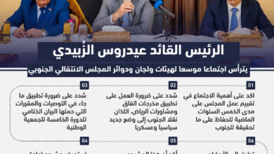 صورة ‏إنفوجرافيك| الرئيس الزُبيدي يترأس اجتماعا موسعا لهيئات ولجان ودوائر المجلس الانتقالي الجنوبي